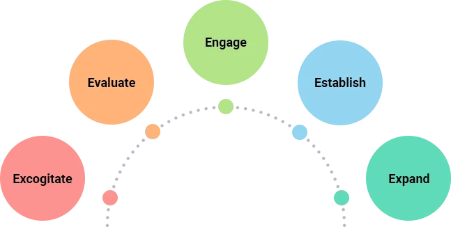our methodology